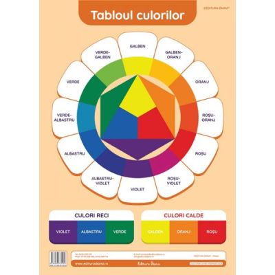 Tabloul culorilor. Plansa didactica A3