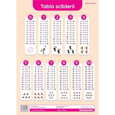 Tabla scaderii. Plansa didactica A3