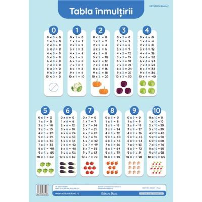 Tabla inmultirii. Plansa didactica A3