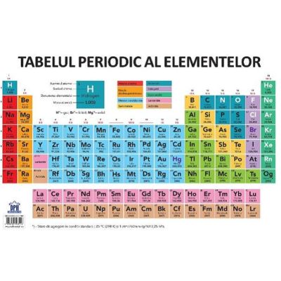 Plansa Tabelul periodic al elementelor dimensiune 50 x 70 cm