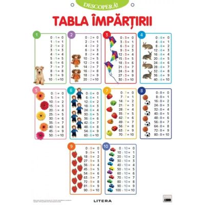 Descopera Tabla impartirii planse educationale