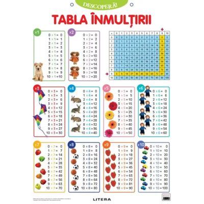 Descopera Tabla inmultirii planse educationale