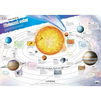 Descopera Sistemul solar planse educationale