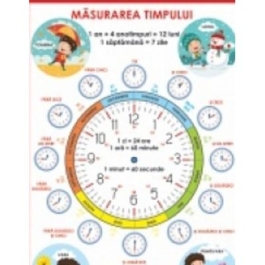 Plansa A2 Masurarea timpului
