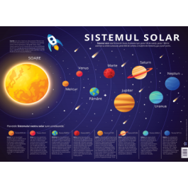 Plansa sistemul solar. Planetele sistemului solar
