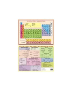 Plansa chimie pentru clasele VII-VIII A4 - Izabella Tilea