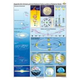Aspecte din Univers privind Galaxia Calea Lactee si Sistemul Solar 120x160 cm CR-3122A