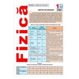 Plansa Fizica 1 - Unitati de masura