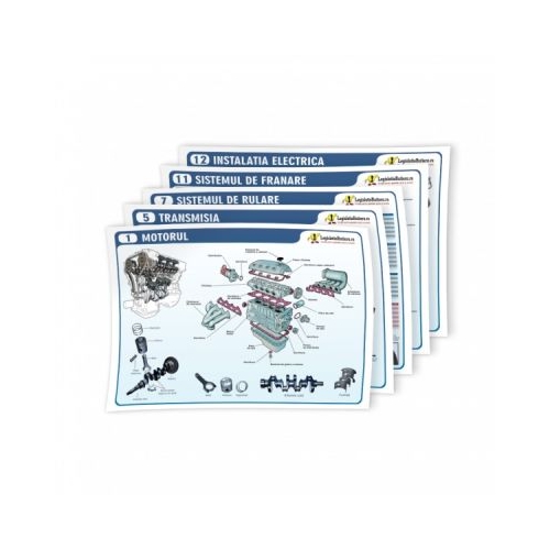 Set planse mecanica pentru scolile de soferi 50 x 70 cm