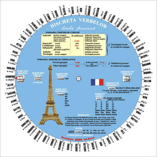 Discheta verbelor - limba franceza Limbi straine Clasele 1-4 Verba grupdzc
