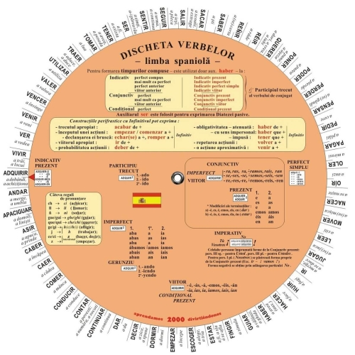 Discheta verbelor - limba spaniola Limbi straine Clasele 1-4 Verba