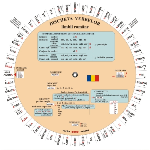 Discheta verbelor limbii romane - Camelia Stan Limba si literatura romana Clasele 1-4 Verba grupdzc