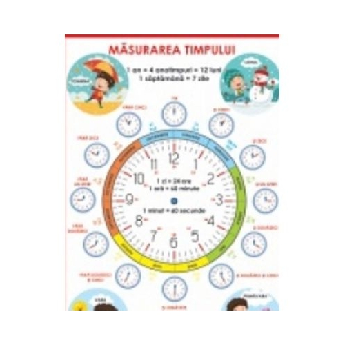 Plansa A2 Masurarea timpului