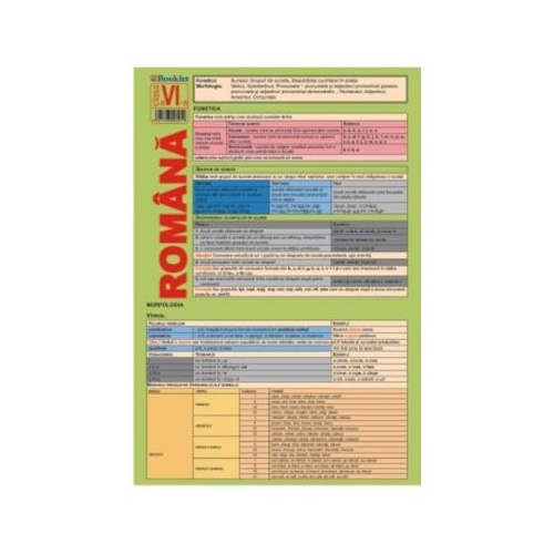 Plansa Limba romana clasa 6, editura Booklet