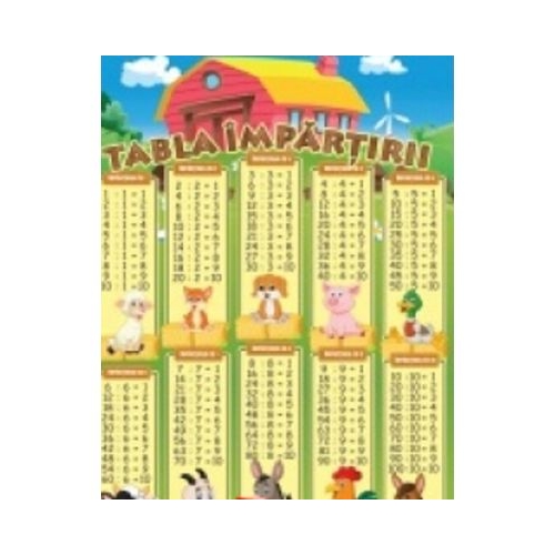 Plansa Tabla Impartirii