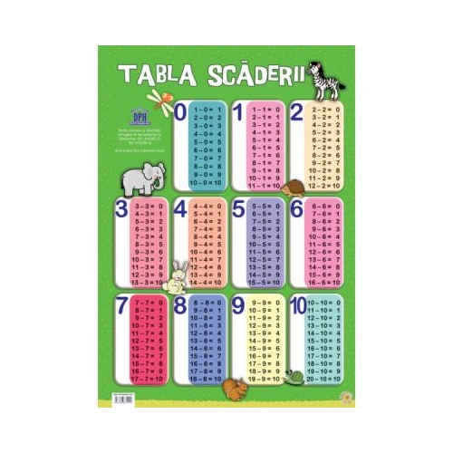 Tabla scaderii. Plansa