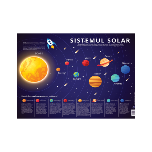 Plansa sistemul solar. Planetele sistemului solar, editura Didactica Publishing House