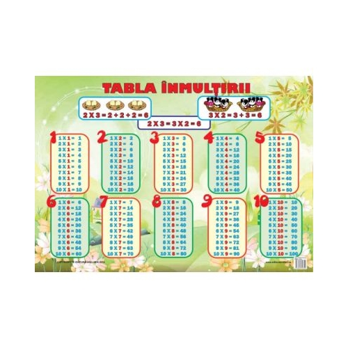 Plansa tabla inmultirii, editura Ars Libri