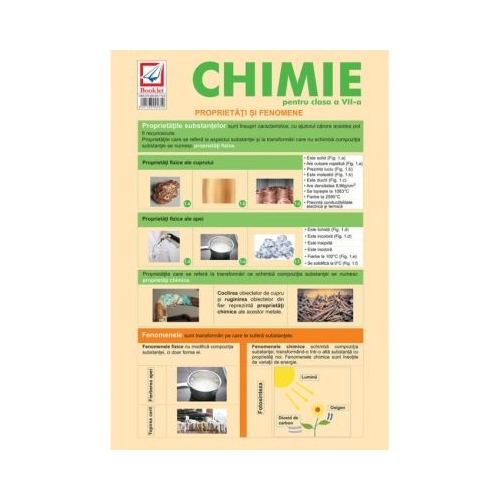 Pliant de chimie pentru clasa a VII-a - Alina Maiereanu