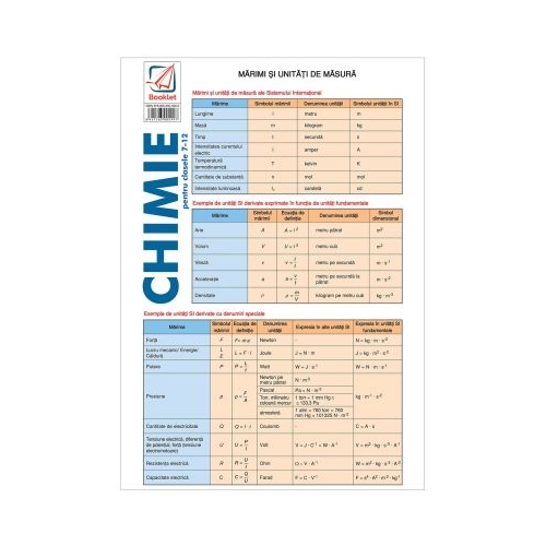 Pliant de chimie pentru clasele 7-12 - Alina Maiereanu, editura Booklet